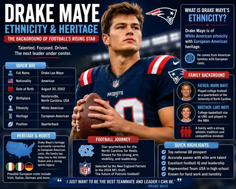 Drake Maye Ethnicity