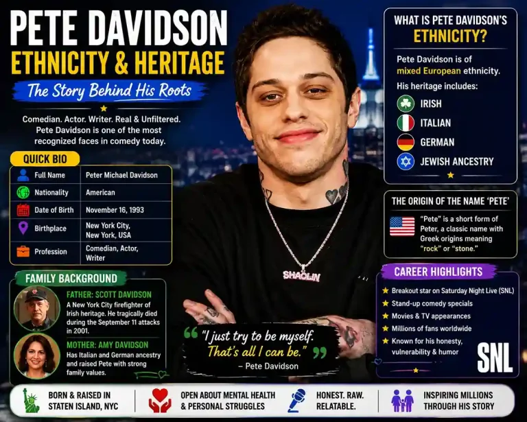 Pete Davidson His Roots and Career