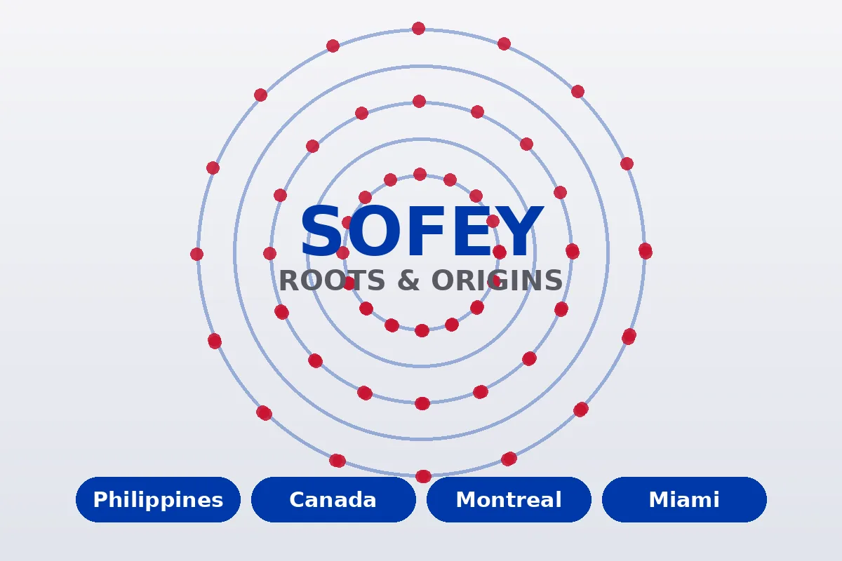 World roots graphic showing places connected to Aishah Sofey: Philippines, Canada, Montreal, Miami