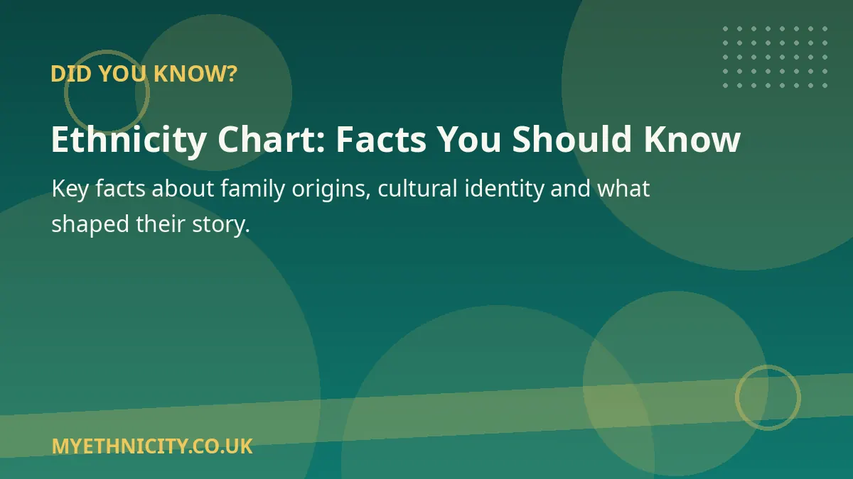 Stylized graphic with key facts about reading ethnicity charts and demographic categories