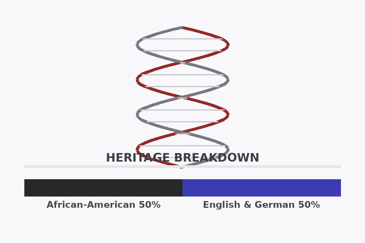 DNA heritage breakdown showing Halle Berry's African-American and English-German roots