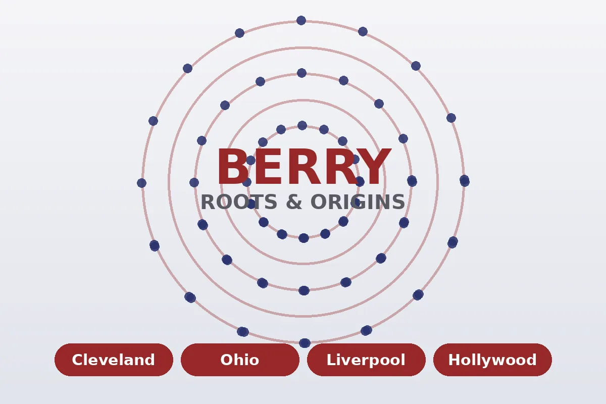 World roots graphic showing places connected to Halle Berry: Cleveland, Ohio, Liverpool, Hollywood