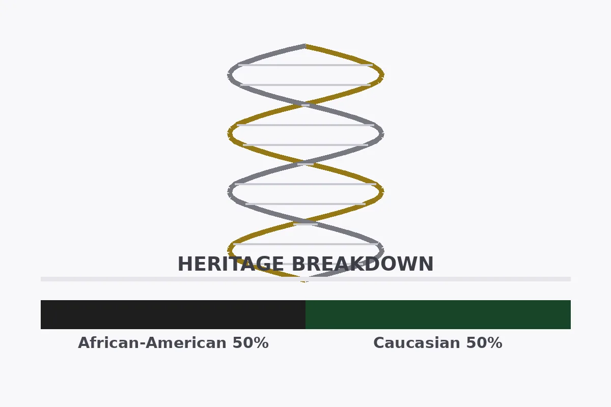DNA heritage breakdown showing Jordan Love's African-American and Caucasian roots