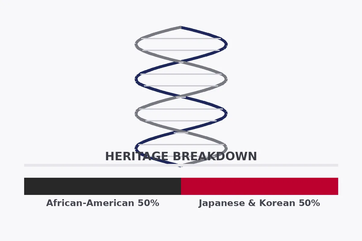 DNA heritage breakdown showing Kimora Lee Simmons' African-American, Japanese and Korean roots