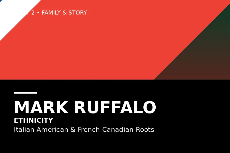 Vector-style infographic showing Mark Ruffalo's family heritage timeline from Calabria, Italy and French Canada to America