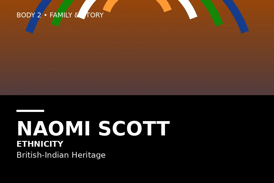 Vector-style infographic of Naomi Scott's family heritage from Gujarat, India via Uganda to London
