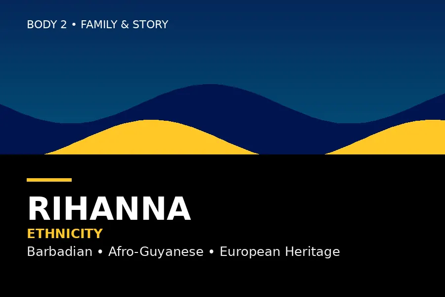 Vector-style family heritage graphic showing Rihanna's Afro-Guyanese, Barbadian and European ancestry lines