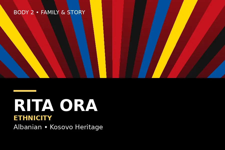 Vector-style infographic of Rita Ora's family journey from Pristina, Kosovo to London as refugees